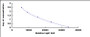 Typical Standard Curve for Arg CLIA (Competitive)