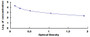 Typical Standard Curve for cAMP ELISA (Competitive)