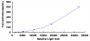 Typical Standard Curve for EGF CLIA (Sandwich)