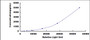 Typical Standard Curve for PCT CLIA (Sandwich) Typical Standard Curve for PCT CLIA (Sandwich)