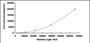 Typical Standard Curve for TPS CLIA (Sandwich)