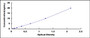 Typical Standard Curve for MUC5B ELISA (Sandwich)