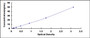 Typical Standard Curve for TXNRD1 ELISA (Sandwich)