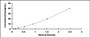 Typical Standard Curve for PSGL1 ELISA (Sandwich)