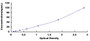 Typical Standard Curve for LGALS3BP ELISA (Sandwich)