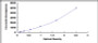 Typical Standard Curve for CK-BB ELISA (Sandwich)