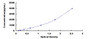 Typical Standard Curve for TNNT2 ELISA (Sandwich)