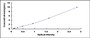Typical Standard Curve for DKK3 ELISA (Sandwich)
