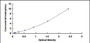 Typical Standard Curve for CLDN8 ELISA (Sandwich) Typical Standard Curve for CLDN8 ELISA (Sandwich)