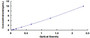 Typical Standard Curve for RKHD1 ELISA (Sandwich)