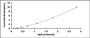 Typical Standard Curve for TMEM173 ELISA (Sandwich)