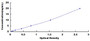 Typical Standard Curve for N4BP2 ELISA (Sandwich)