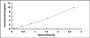 Typical Standard Curve for IgG2a ELISA (Sandwich)
