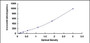 Typical Standard Curve for VEGF189 ELISA (Sandwich)