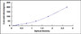 Typical Standard Curve for PRL ELISA (Sandwich)