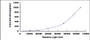 Typical Standard Curve for IL1z CLIA (Sandwich) Typical Standard Curve for IL1z CLIA (Sandwich)