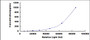Typical Standard Curve for IFNa CLIA (Sandwich) Typical Standard Curve for IFNa CLIA (Sandwich)