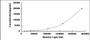Typical Standard Curve for ERb CLIA (Sandwich) Typical Standard Curve for ERb CLIA (Sandwich)