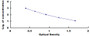 Typical Standard Curve for INHa ELISA (Competitive)
