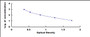 Typical Standard Curve for INHB ELISA (Competitive)