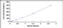Typical Standard Curve for VEGFA ELISA (Sandwich)