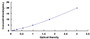 Typical Standard Curve for MAPK9 ELISA (Sandwich)