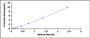 Typical Standard Curve for NEXN ELISA (Sandwich)