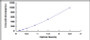 Typical Standard Curve for ITIH2 ELISA (Sandwich)