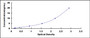Typical Standard Curve for SDHB ELISA (Sandwich)
