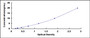 Typical Standard Curve for PINK1 ELISA (Sandwich)
