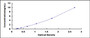 Typical Standard Curve for OAS3 ELISA (Sandwich)