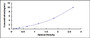 Typical Standard Curve for BAMBI ELISA (Sandwich)