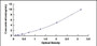 Typical Standard Curve for BAI3 ELISA (Sandwich)