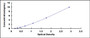 Typical Standard Curve for CA5B ELISA (Sandwich)