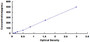 Typical Standard Curve for CPA3 ELISA (Sandwich)