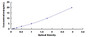 Typical Standard Curve for CASP8 ELISA (Sandwich)