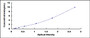 Typical Standard Curve for CX3CL1 ELISA (Sandwich)