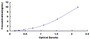 Typical Standard Curve for CXCL16 ELISA (Sandwich)