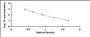 Typical Standard Curve for CCK8 ELISA (Competitive)