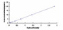 Typical Standard Curve for CCKAR ELISA (Sandwich)