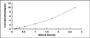 Typical Standard Curve for CMA1 ELISA (Sandwich)