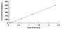 Typical Standard Curve for CNTF ELISA (Sandwich)
