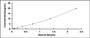 Typical Standard Curve for CD19 ELISA (Sandwich)