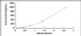 Typical Standard Curve for GM-CSF ELISA (Sandwich)