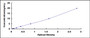 Typical Standard Curve for CORO1A ELISA (Sandwich)