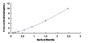 Typical Standard Curve for DAOA ELISA (Sandwich)