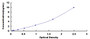 Typical Standard Curve for DIABLO ELISA (Sandwich)