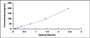 Typical Standard Curve for ABP1 ELISA (Sandwich)