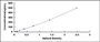 Typical Standard Curve for DBI ELISA (Sandwich)