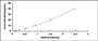 Typical Standard Curve for CD26 ELISA (Sandwich)